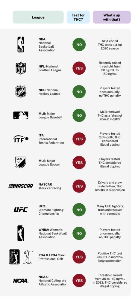 pro-sports-drug-testing-chart